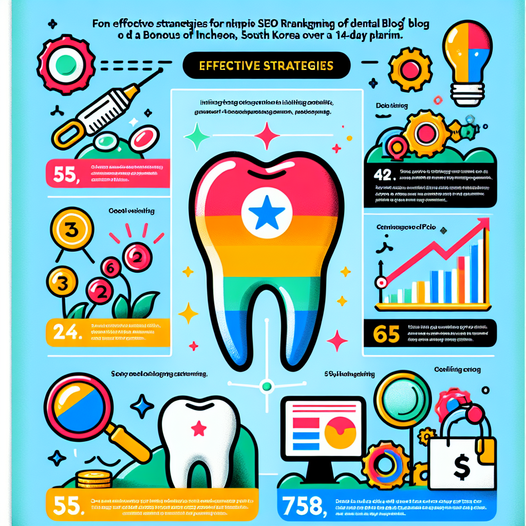 인천 치과 블로그 상위노출 14일 실전 전략 5가지 인천 치과 블로그 상위노출 14일 실전 전략 5가지